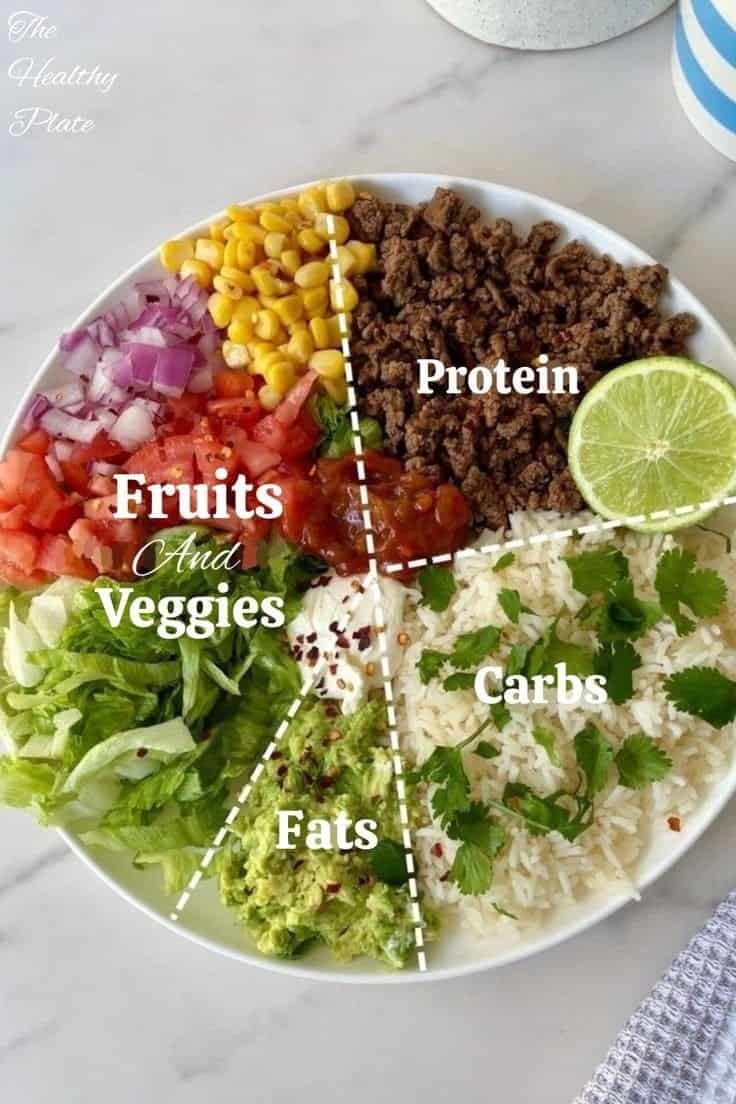 Balanced meal plate showcasing fruits, veggies, protein, carbs, and healthy fats for a nutritious diet.